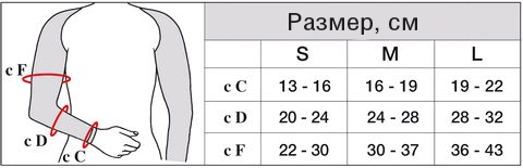 Компрессионные рукава SOLIDEA - таблица подборов размеров