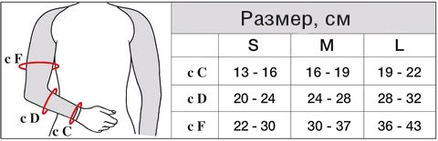 Размер руки для руквав