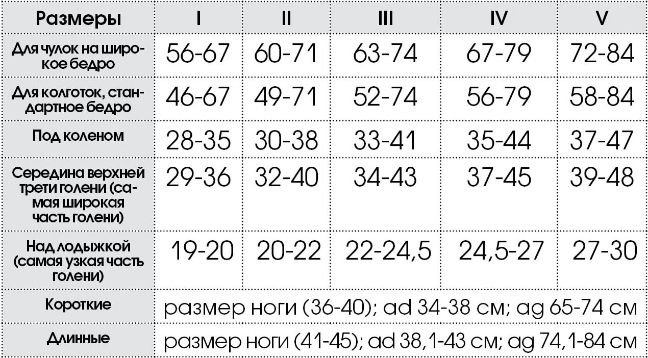 Компрессионный трикотаж Memory - таблица подбора размеров