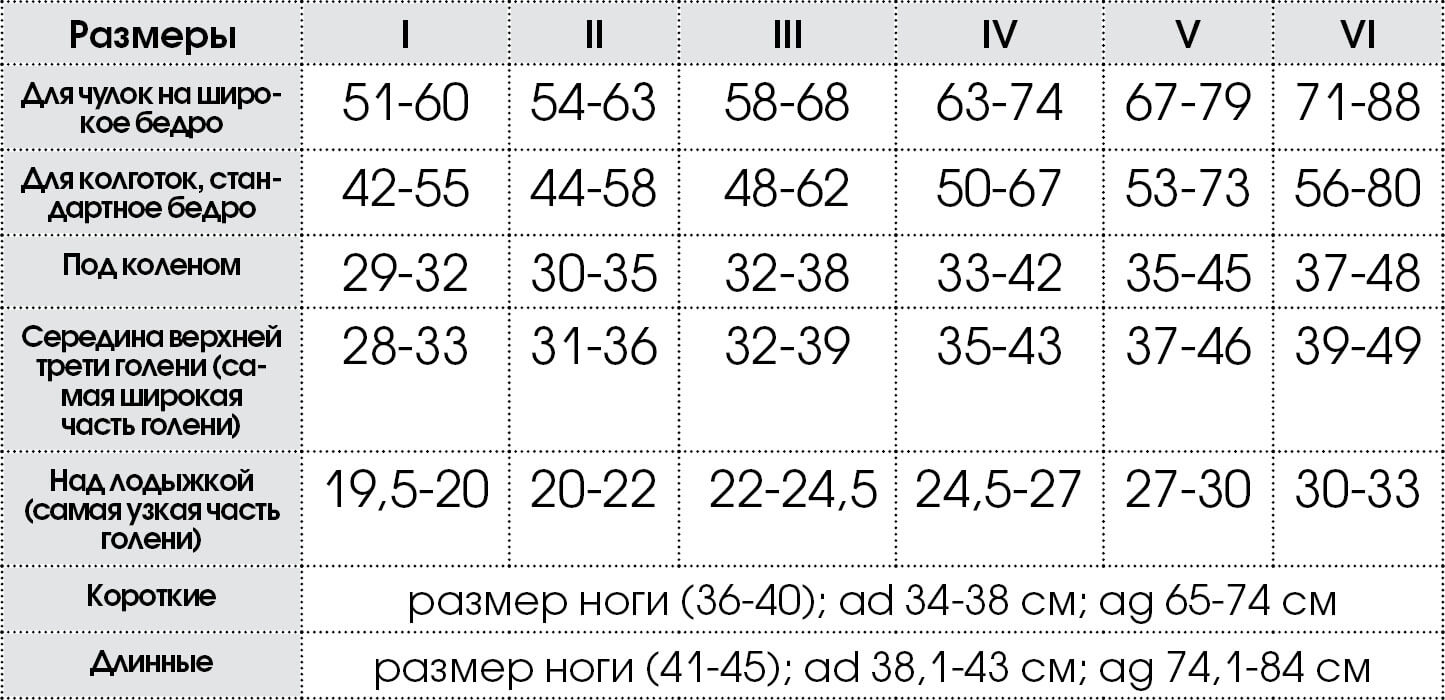 Компрессионный трикотаж Medi DUOMED
