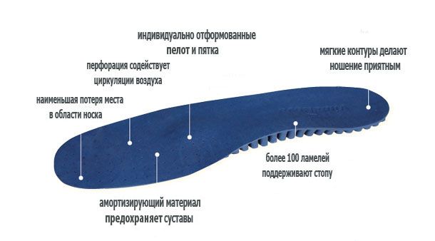 individualnaya stelka.jpg